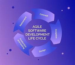 Demystifying Agile Software Development: A Comprehensive Guide